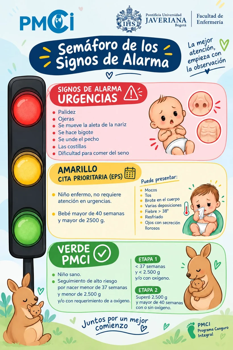 Infografía: Semáforo de los signos de alarma, del PMCI y la Facultad de Enfermería de la Javeriana. Se puede ampliar